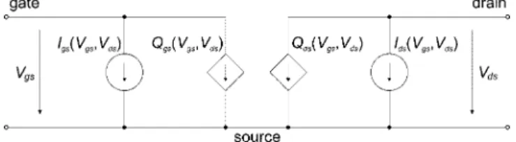Fig. 1. Intrinsic quasi-static nonlinear FET model.