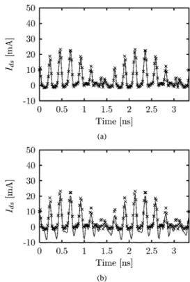 Fig. 5 presents the results of both the Chalmers and ANN models when extrapolated toward a dc-bias condition that was not included in the optimization
