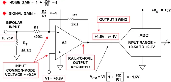 Figure 6.12: Single-Ended Level Shifter with Gain Requires Rail-to-Rail Op Amp 