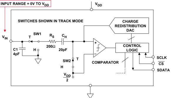 Figure 6.18: Input Circuit of AD7466 1.6-V to 3.6-V,  12-Bit, 200-kSPS SOT-23-6 ADC 