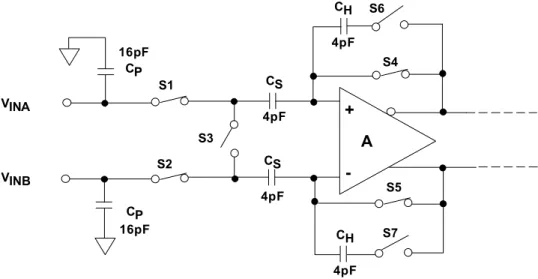 Figure 6.20: Simplified Input Circuit for a Typical Switched Capacitor CMOS  Sample-and-Hold 