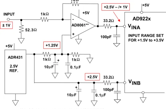 Figure 6.24: Single-Ended DC-Coupled Single-Supply   Level Shifter for Driving AD922x ADC 