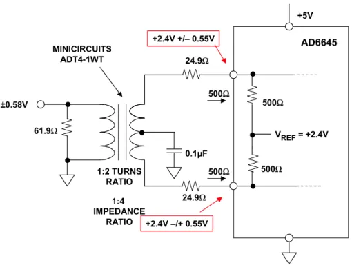 Figure 6.29: Transformer Coupling into the AD6645 14-Bit,   80-/105-MSPS Complementary Bipolar Process ADC 