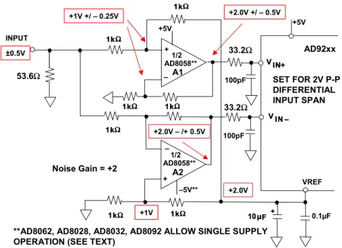 Figure 6.31: Op Amp Single-Ended to Differential DC-Coupled Driver   with Level Shifting 