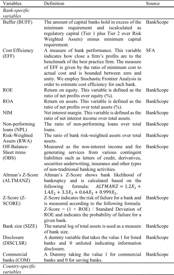 Table I: Variable definitions and data sources. 