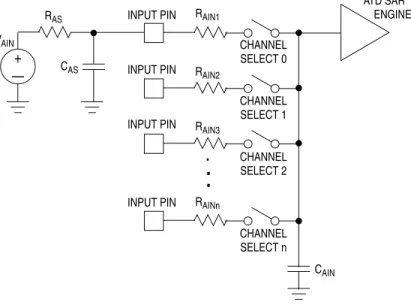 Figure 6. Resistor and Capacitor Placement Proper sampling is dependent on the following factors: