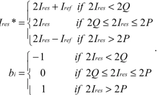 Table 3.2   Illustration of a 4-bit RSD Cyclic ADC 