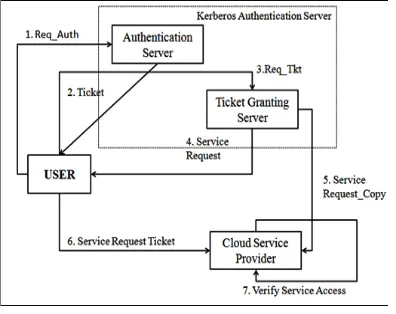 Fig. 2: Deployment Models of 