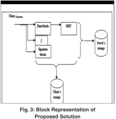 Fig. 3: block Representation of 