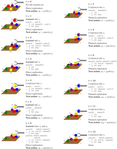 table(Z)puton(X) :