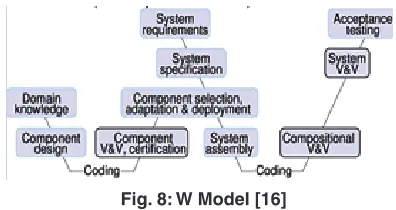 Fig. 8: W Model [16]