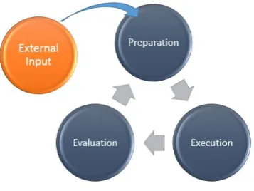 Table 1.  Kanban diagram of work as it progresses (Ries 2011) constant improvement of the organization’s product or service, it should be noted that it does not identify individual features true impact in relation to each other
