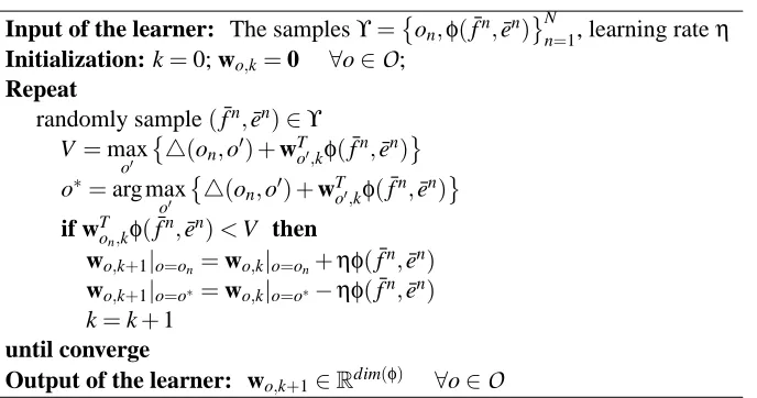 Table 2: Pseudo-code of perceptron-based structured learning (PSL).