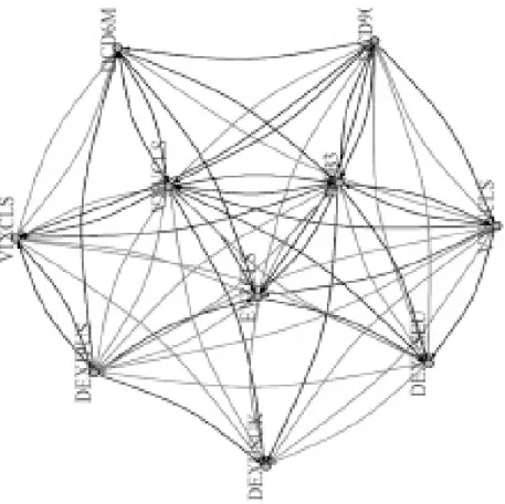 Figure 1: Flow