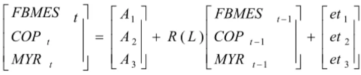 Table  2  presents  the  results  for  the  unit-root  tests  using  Phillips-Perron  (PP)  and  Augmented  Dickey-Fuller  (ADF)  tests  for  the  order  of  integration  of  each  variable