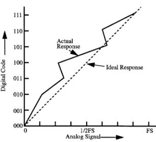 FIGURE 5.6: Nonmonotonic nonlinearity.