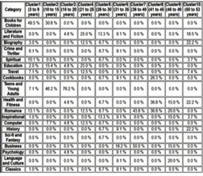 Fig. 5: Cluster Analysis for Enhanced K- 