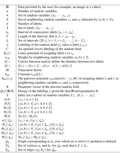Table 2: List of the various terms used throughout the paper.