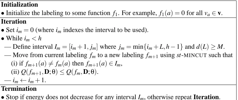 Table 3: As is typical with move making methods, our methods iteratively move from one labelingto the next by solving an st-MINCUT problem