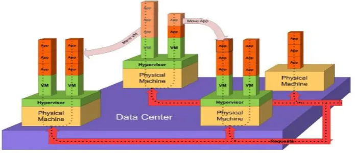 Figure 4: The data center scenario 