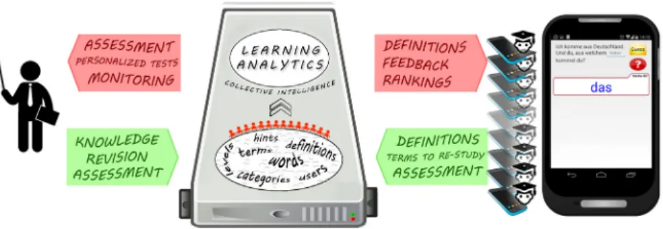Figure 1. System architecture