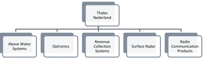 Figure 1-3 Radar Delivery Department 