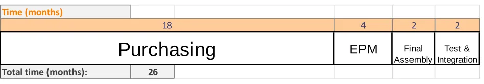 Figure 2-1 Processes 
