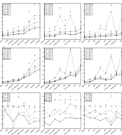Figure 8: Average computational requirements per grid point of simple extensions of the 1D-searchstrategy over the entire 10 by 10 grid