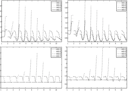 Figure 10: Computational requirements per single grid point of simple extensions of the 1D-searchstrategy for the SVMGUIDE1 data set