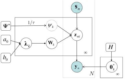 Figure 1: Graphical representation of the LSBP.