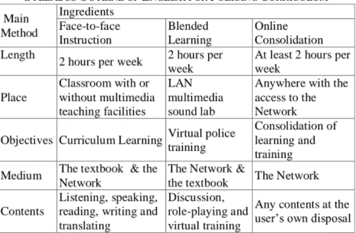 Figure 1. Sequence of segment delivery in a classroom instruction 