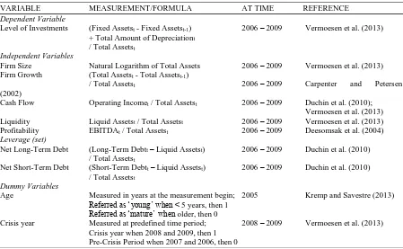 TABLE 2: VARIABLE MEASUREMENT VARIABLE MEASUREMENT/FORMULA  