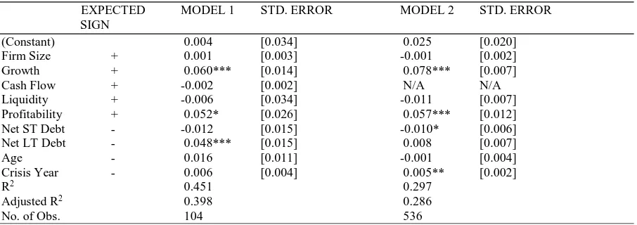 TABLE 5: LINEAR MULTIVARIATE REGRESSION RESULTS  EXPECTED MODEL 1 STD. ERROR 