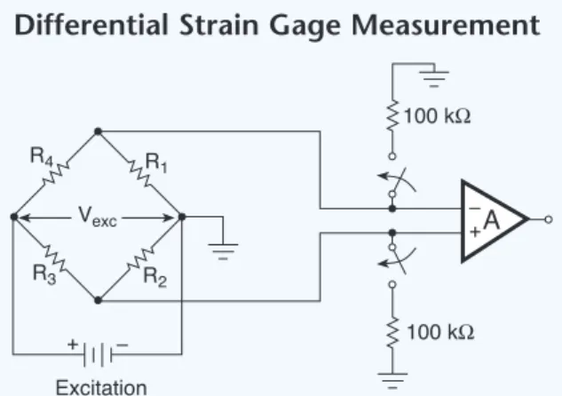 Fig.  4.15.  When  the  strain  gage  reference  voltage  and  amplifier  share  the  same  common  terminal,  switched bias resistors are not necessary.