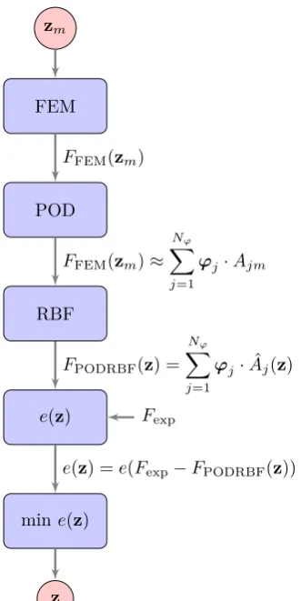 Figure 1.2: Force curves and angles from 176 demonstrator products as measured in the test setup.