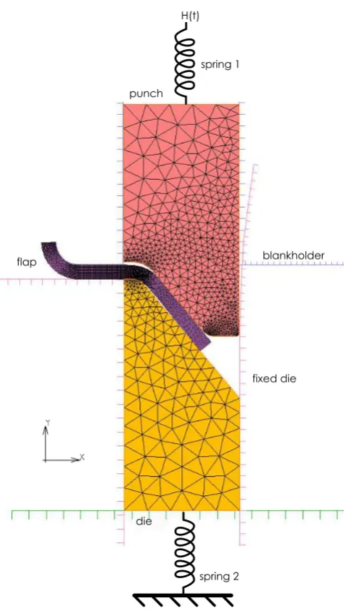 Figure 3.2: Two-dimensional model in Mentat.
