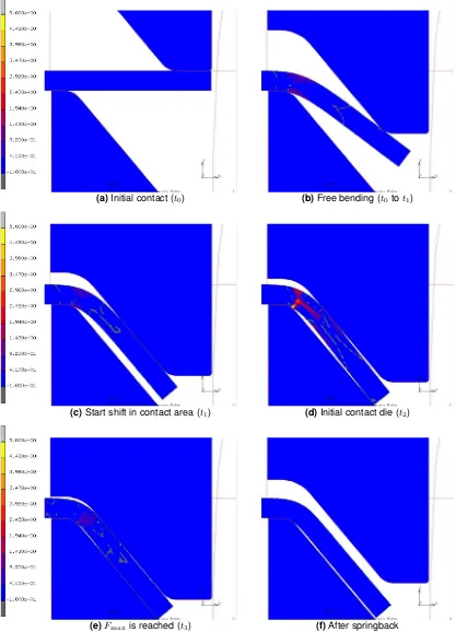 Figure 3.6: Snapshots of ﬁnite element analysis at different times. Color represents the equivalent plastic strainrate.