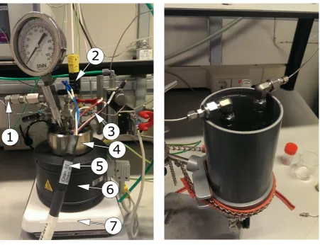 Figure 7: (Left) The set up as used while running the experiments. 1) The argon inlet tube