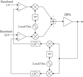 Figure 1.1: Basic scheme for Cartesian Loop Feedback.