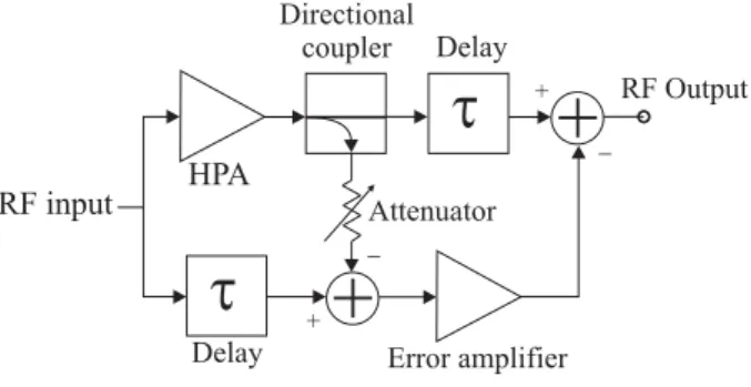 Figure 1.2: Feedforward linearizer.
