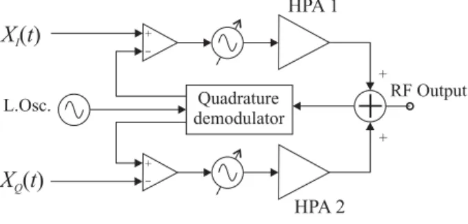 Figure 1.5: Block diagram for CALLUM linearizer.