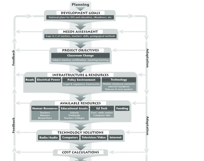 FIGURE 1: PLANNING PROCESS FOR ICT-SUPPORTED TPD  COMPUTERS AND THE INTERNET IN TPD AT A GLANCE