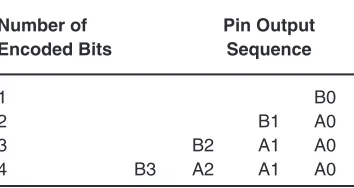 Fig. 2: a D-FF/MUX 4-bit Binary to Gray Encoder/Counter