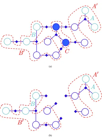 Figure 8: Example of conditional independence due to graph separation in a CDN. a) Given bi-partite graph G = (V,S,E), node set C separates set A from B (nodes in light blue) withrespect to G