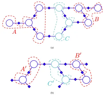Figure 9: Example of closure under marginalization in a CDN. a) Given CDN G = (V,S,E), nodeset C separates set A from B (nodes in light blue) with respect to G