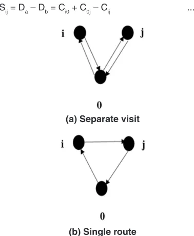 Fig. 1: Savings demonstration
