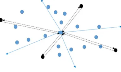Fig. 4: Seed customer selection in Fisher and 