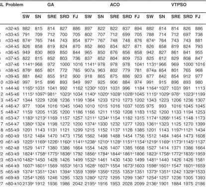 Table 2. CVRP cost for different clustering and optimization methods for A-VRP benchmark problems