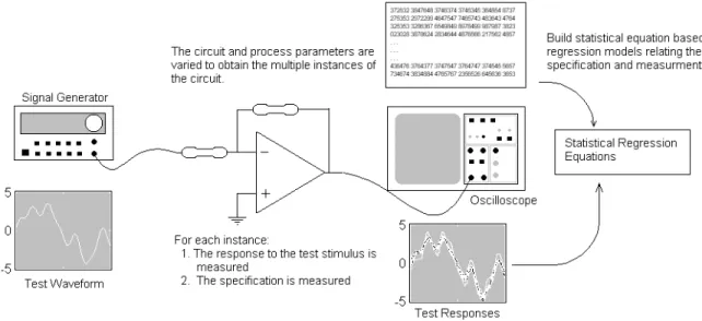 Figure 1.3. Alternate test generation. 