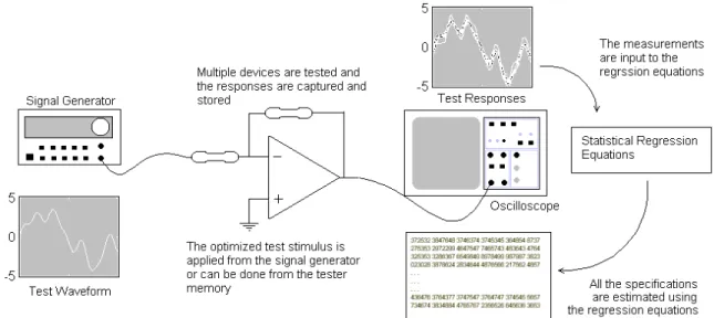 Figure 1.4. Application of alternate test to estimate specifications. 